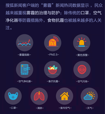 “霧霾”、“旅游”和“美食”大數(shù)據(jù)報(bào)告——搜狐新聞客戶端開啟指尖“民生”