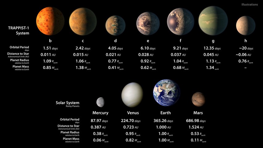 NASA發(fā)現(xiàn)3顆行星潛在生命，我們此生有望見到外星人嗎？｜美通社頭條