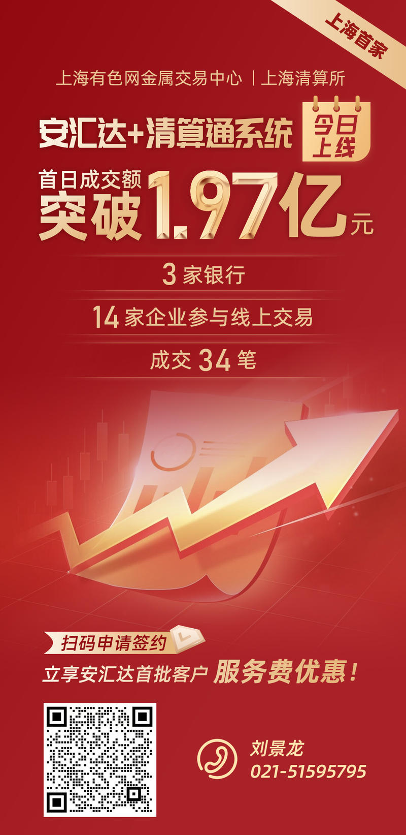 成交額1.97億元！“安匯達(dá)+清算通”實現(xiàn)上線首日開門紅！