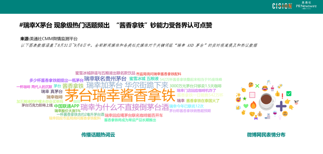 數(shù)讀丨瑞幸×茅臺，誰是“高端局”的大贏家？