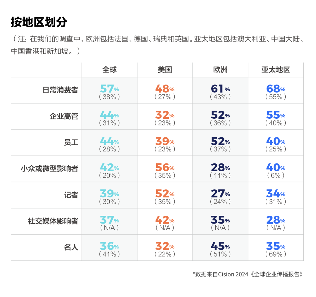 如何讓企業(yè)領(lǐng)導(dǎo)，成為企業(yè)發(fā)言人？