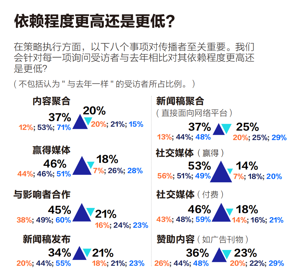同一商業(yè)事件，企業(yè)如何策劃多角度故事？
